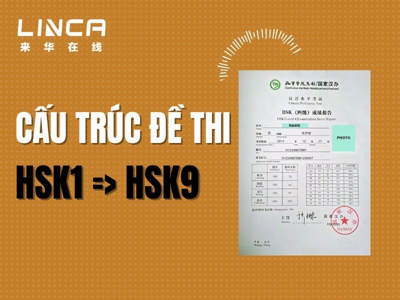 Cấu trúc đề thi HSK 2024