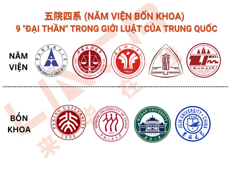 5 viện 4 khoa đại thần trong giới Luật Trung Quốc